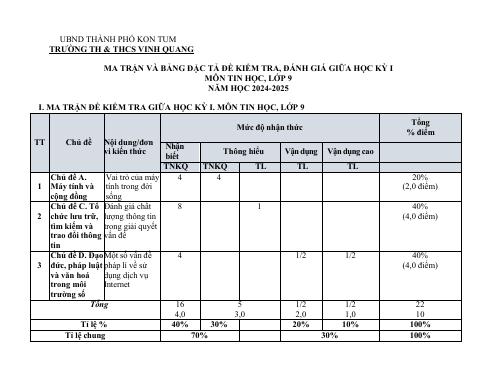 Đề thi Giữa kì 1 Tin học 9 năm 2024-2025 trường TH&THCS Vinh Quang (Kon Tum)